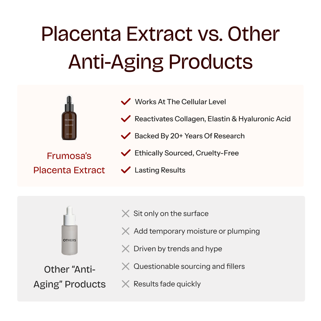 Bio-Placenta Age Repair Serum